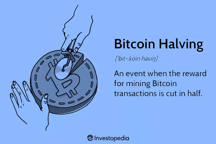 Bitcoin Halving Investimentos Análise